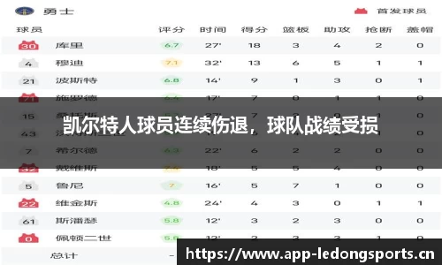 凯尔特人球员连续伤退，球队战绩受损
